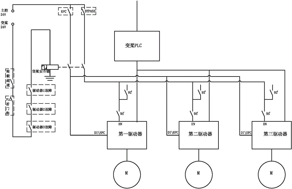 一種基于通用伺服驅(qū)動器的風(fēng)機(jī)變槳控制系統(tǒng)的制作方法與工藝