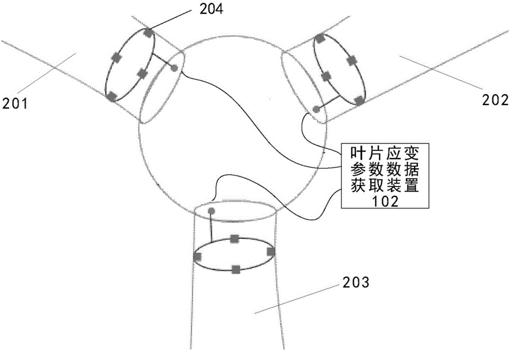 用于确定风力发电机组的叶片平衡状况的方法和系统与流程