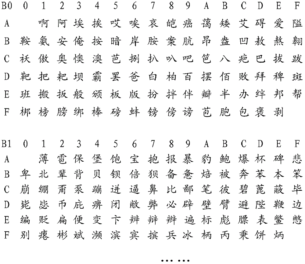 获取多音字拼音,基于拼音检索的方法及其相应装置与流程