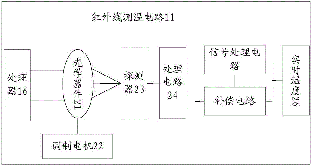 溫度控制裝置和變速風(fēng)扇的制作方法