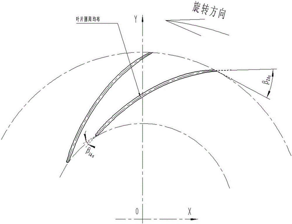 流量系數(shù)0.022管線壓縮機(jī)模型級及葉輪設(shè)計方法與流程