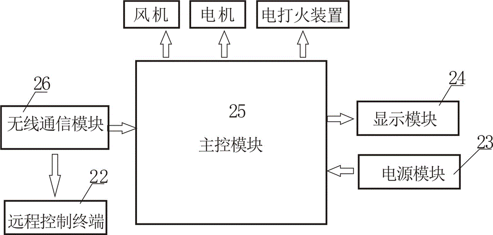 遠程控制式燃燒機的制作方法與工藝