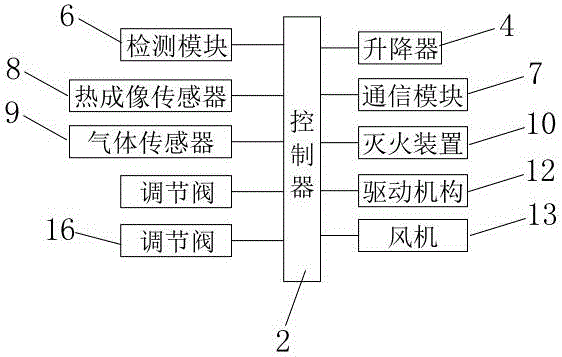 一種智能吸油煙機(jī)系統(tǒng)及其控制方法與流程