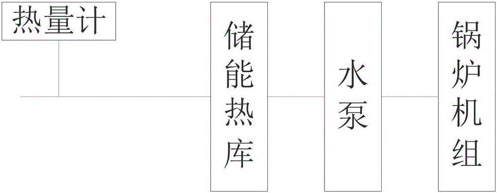 一种电锅炉暖电控制系统及方法与流程