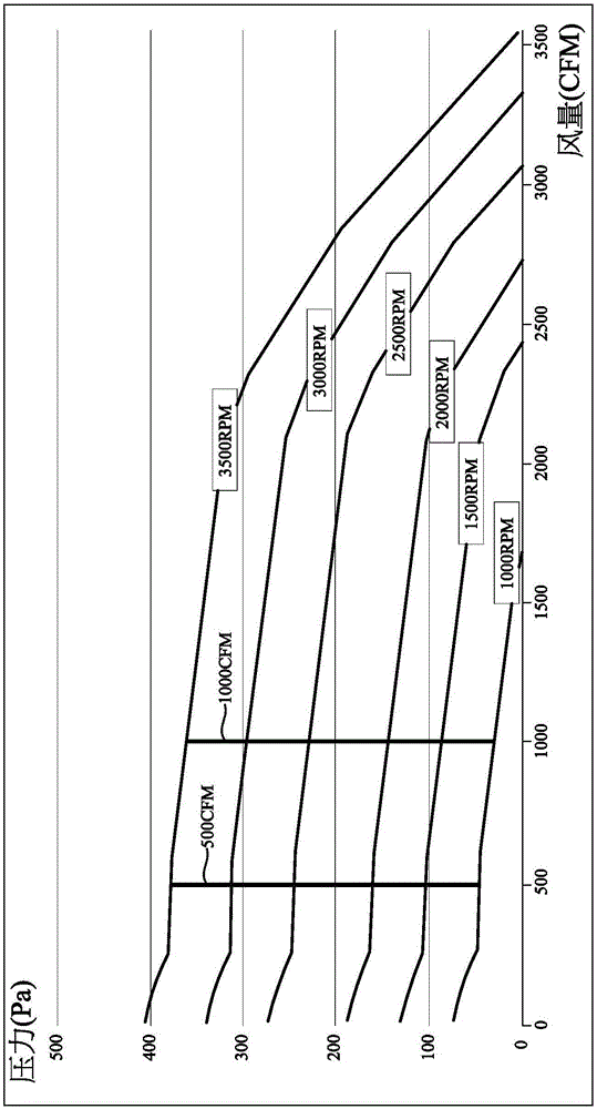 通風(fēng)系統(tǒng)及其控制單元的制作方法與工藝