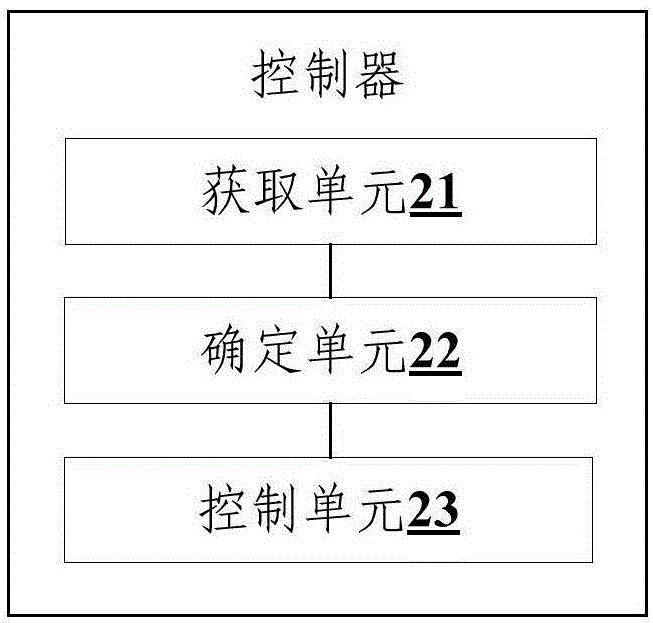 一種低溫制冷控制方法、控制器及空調器與流程