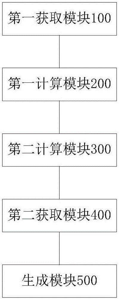 預判家用電器故障的方法、裝置及家用電器與流程