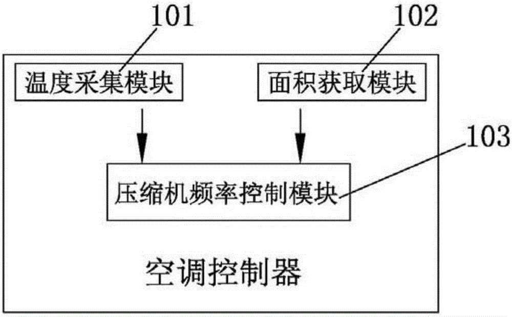 一种空调器的控制方法及装置与流程