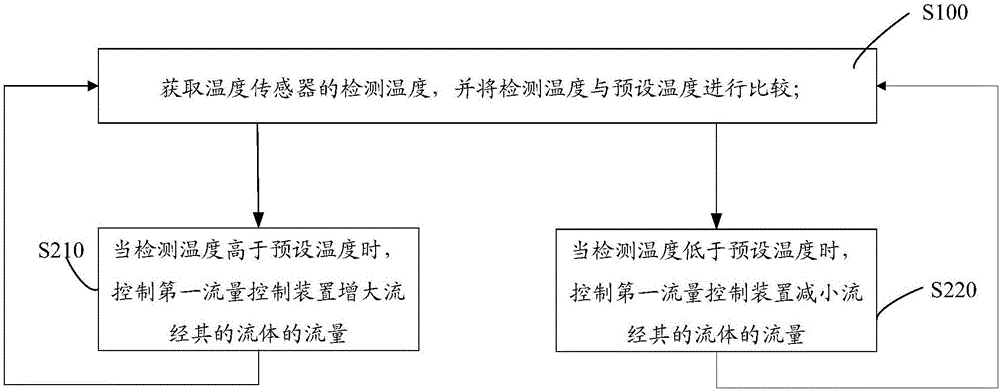 空調(diào)機組熱回收系統(tǒng)及其控制方法與流程