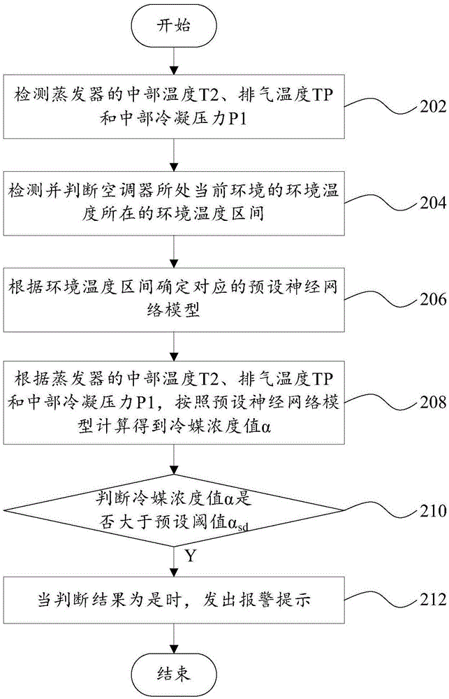 冷媒泄漏的提醒方法及裝置和空調(diào)器與流程