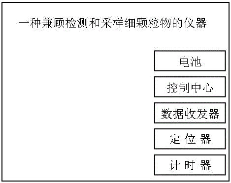 一种兼顾检测和采样细颗粒物的仪器的制作方法与工艺