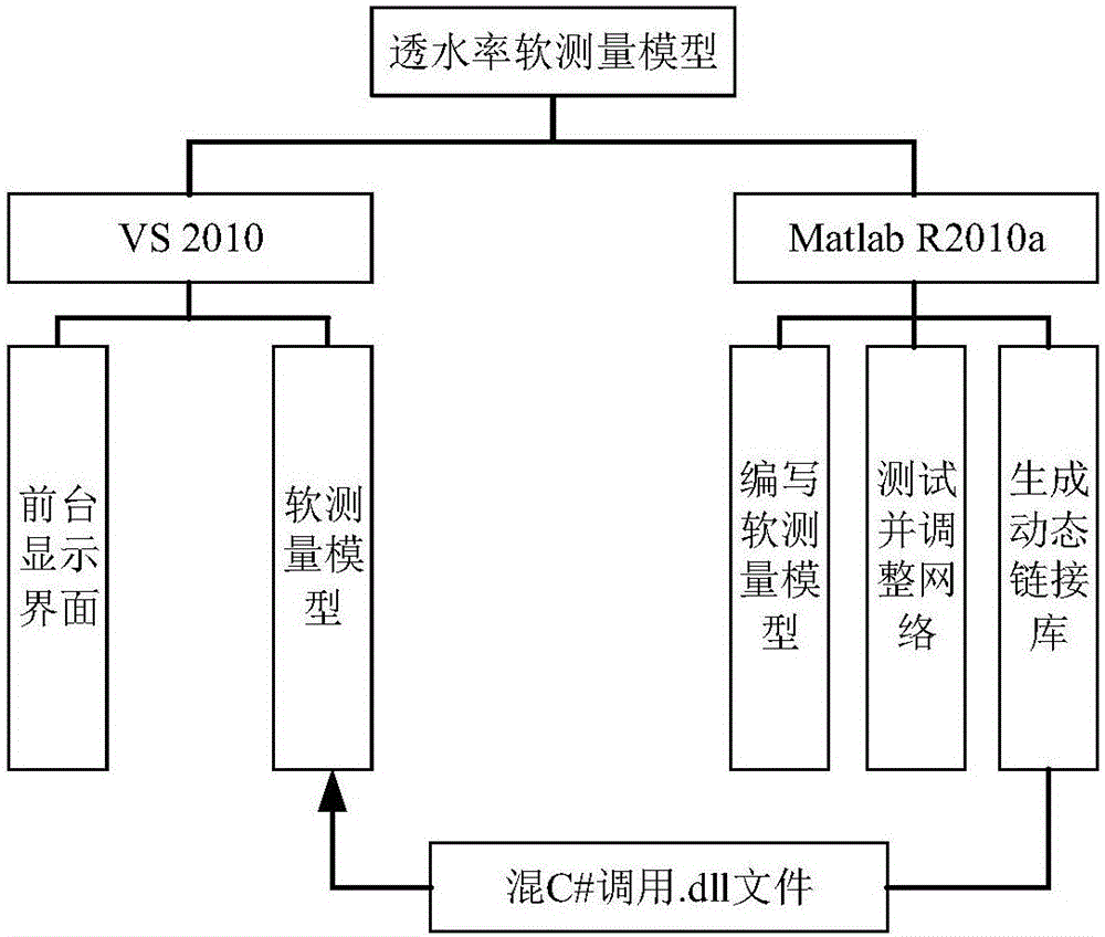 膜生物反应器‑MBR出水透水率的智能检测方法与流程