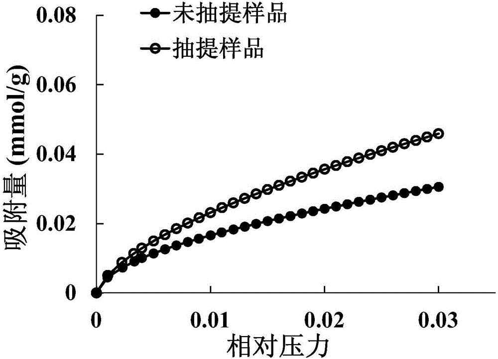 一种致密油/页岩油的纳米级含油孔径分布的测定方法与流程