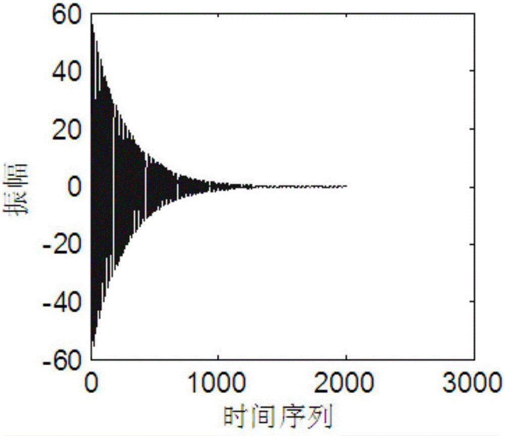 一種用于檢測(cè)錨桿脫粘的方法與流程