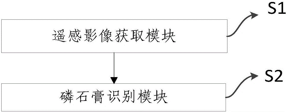 一种磷石膏的遥感识别方法及其系统与流程