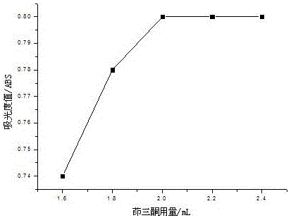 一种藠头中游离氨基酸的测定方法与流程