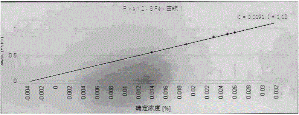 高碳铬铁或硅铁中磷含量的X射线荧光压片检测方法与流程