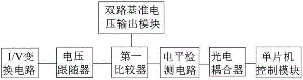 新型数控高压漆膜连续性检测系统的制作方法与工艺