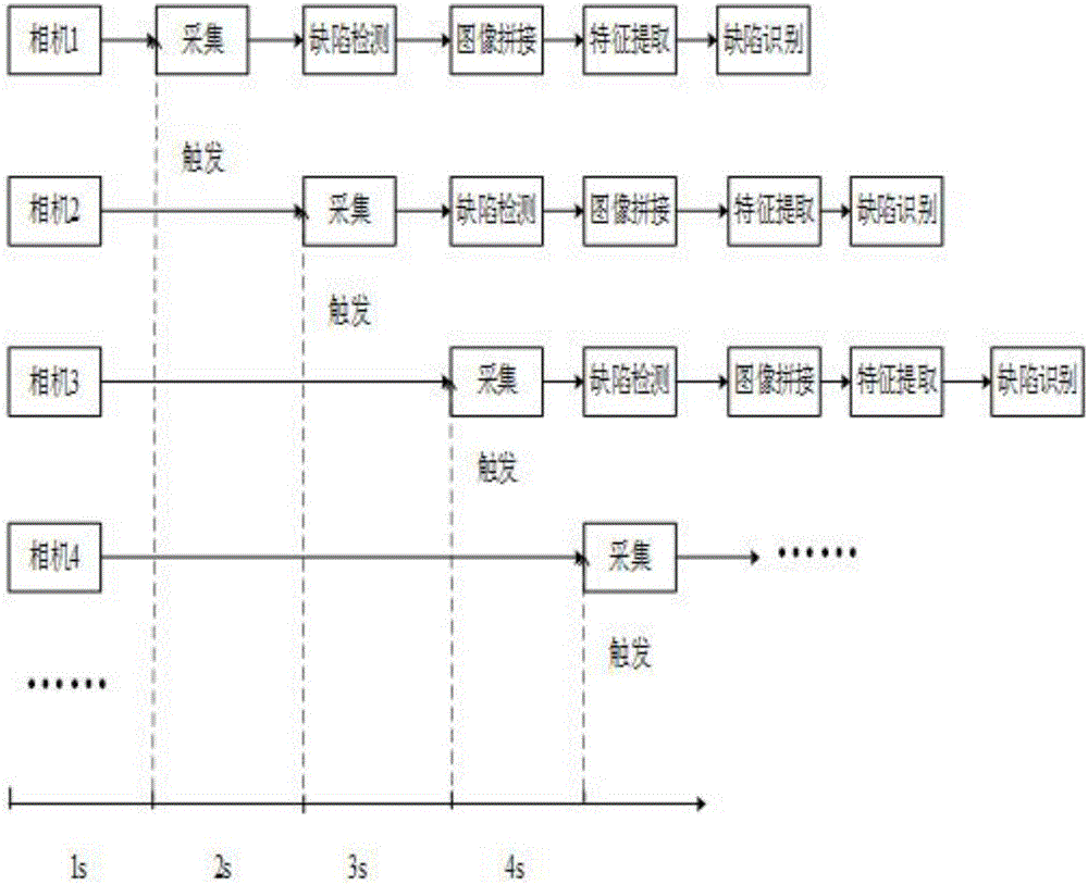 一種高速寬型板材檢測(cè)方法與流程