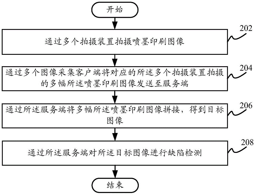 基于噴墨印刷的在線檢測(cè)系統(tǒng)及方法與流程