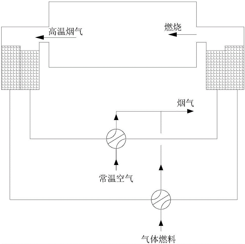 轉(zhuǎn)底爐煙氣脫硝方法和系統(tǒng)與流程