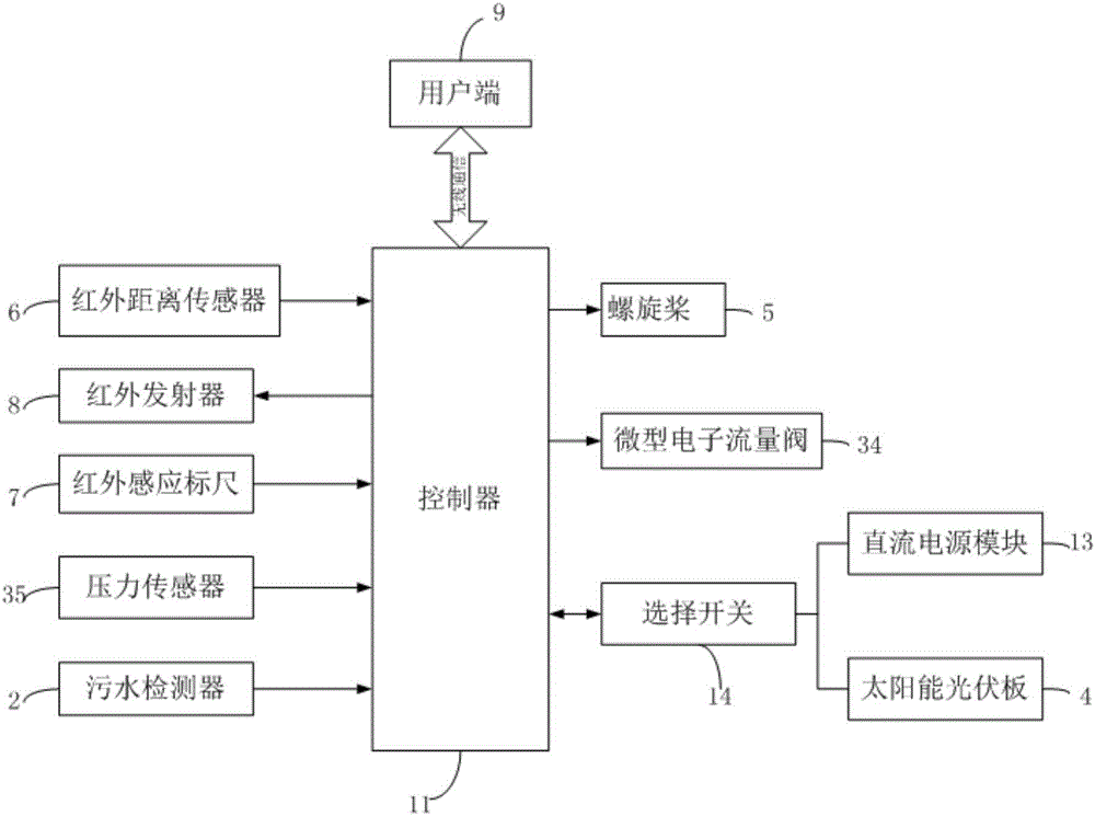 一種具有平衡調(diào)節(jié)功能的移動(dòng)式污水檢測(cè)設(shè)備的制作方法與工藝