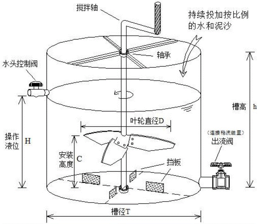 穩(wěn)定流量及含沙率的擬配徑流實現(xiàn)方法和裝置與流程