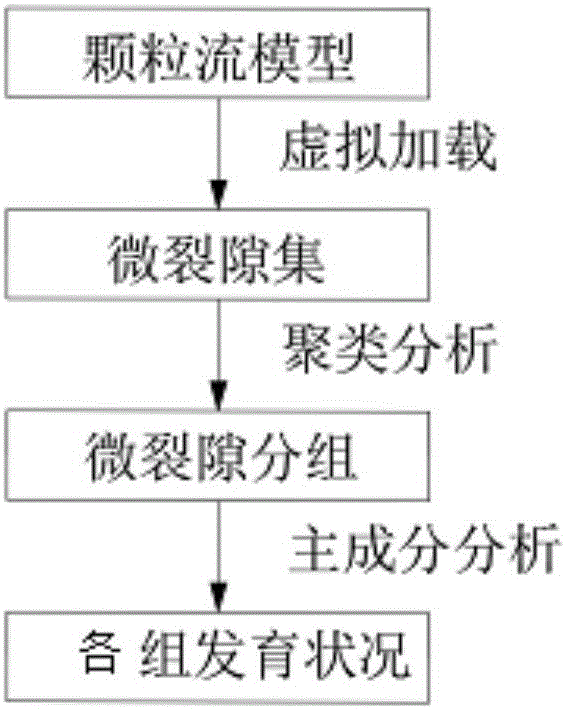 一種確定巖石裂紋發(fā)育程度的方法及裝置與流程