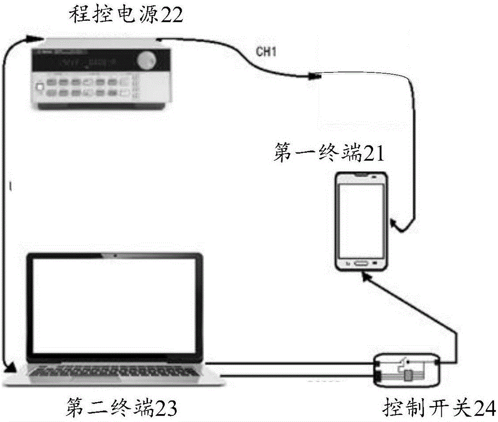 終端測(cè)試系統(tǒng)和終端測(cè)試方法與流程