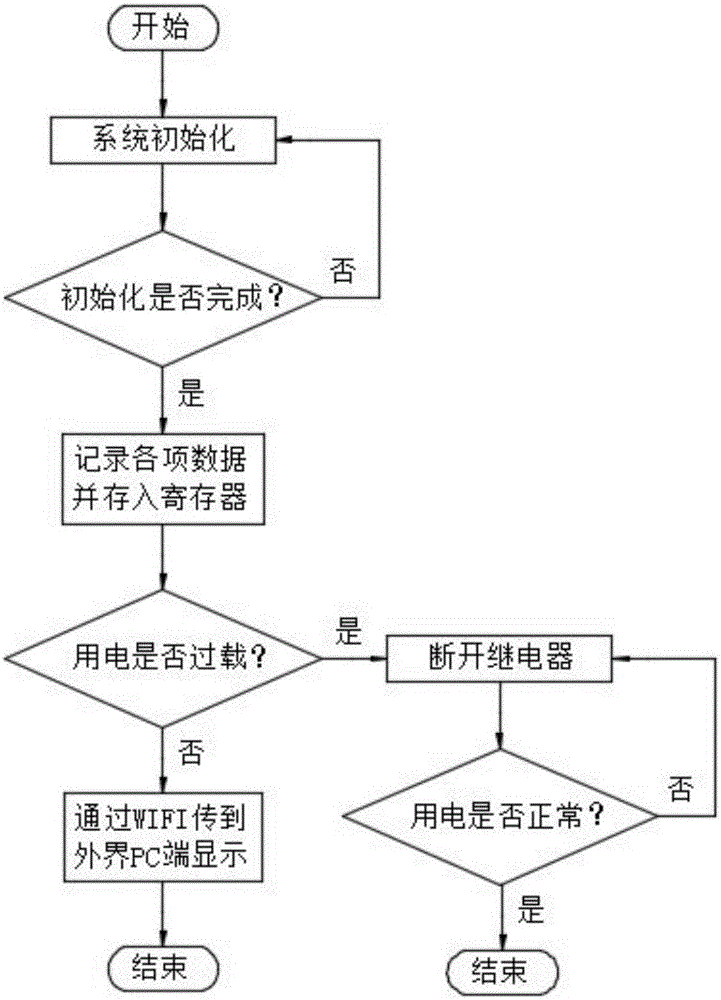 一种服务机器人的电量监控装置的制作方法