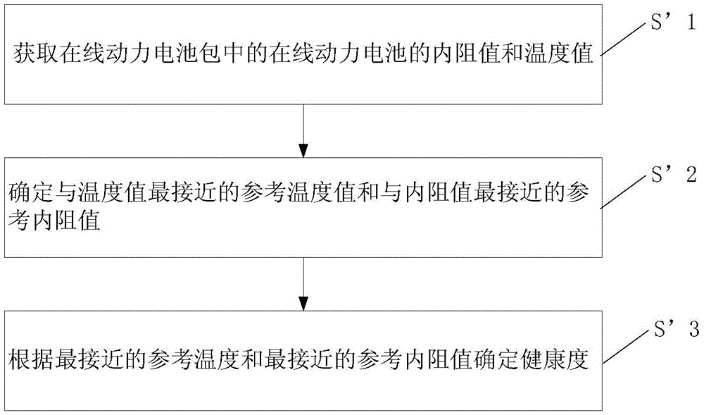 一種動(dòng)力電池內(nèi)阻值計(jì)算方法和健康度確定方法及裝置與流程