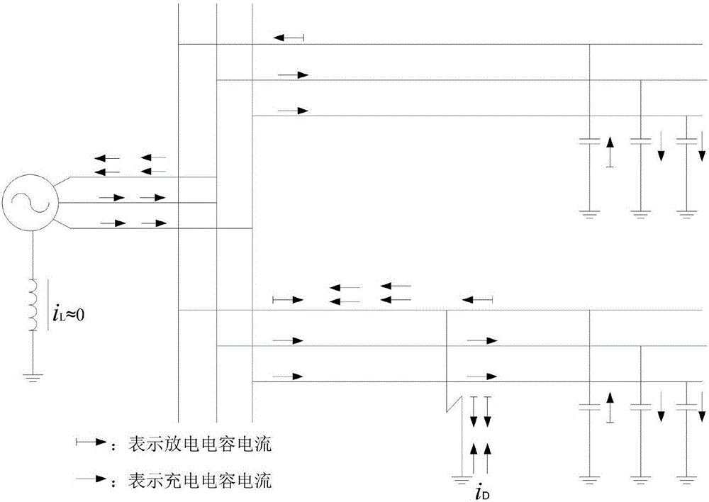 一種小電流接地系統(tǒng)單相接地故障判定方法與流程