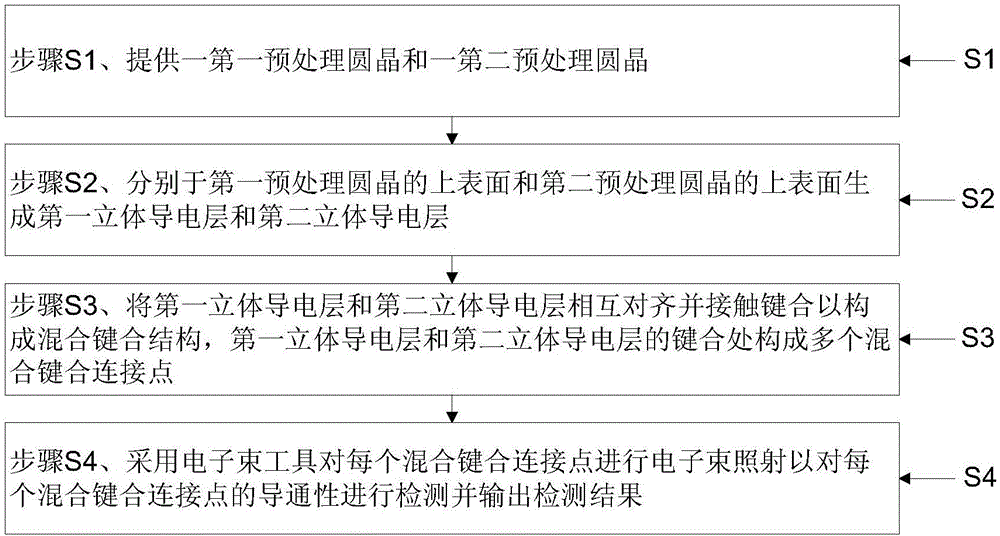 一種混合鍵合連接點(diǎn)連通性的檢測(cè)方法與流程