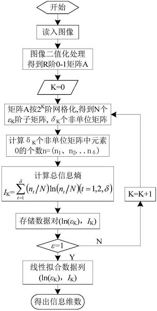 低壓供配電線(xiàn)路電弧故障的分類(lèi)識(shí)別方法與流程