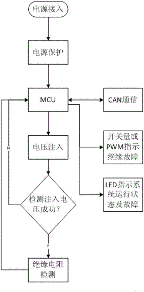 一種電動(dòng)汽車(chē)車(chē)體絕緣檢測(cè)系統(tǒng)及檢測(cè)方法與流程