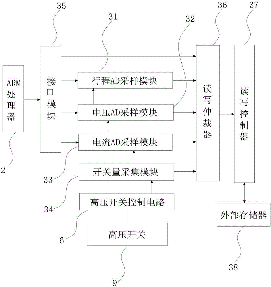 一種有載調(diào)壓分接開關(guān)測試儀的制作方法與工藝