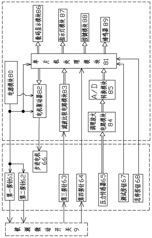 一種微動開關(guān)行程壓力自動測試裝置的制作方法