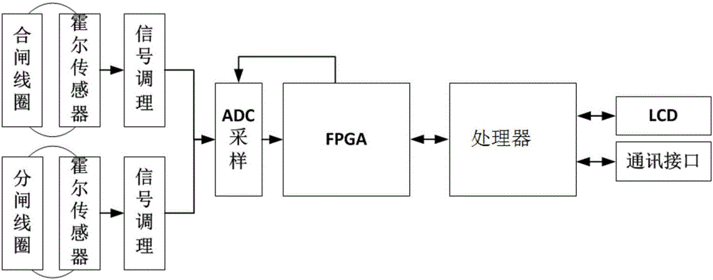 一種斷路器分合閘線圈在線錄波方法和裝置與流程