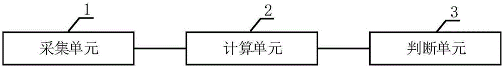 一種電能計量裝置狀態(tài)評估方法、裝置及系統(tǒng)與流程