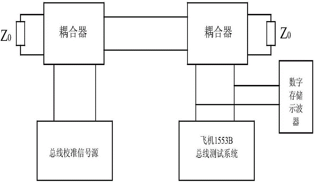 一種飛機(jī)總線測(cè)試系統(tǒng)的校準(zhǔn)方法與流程