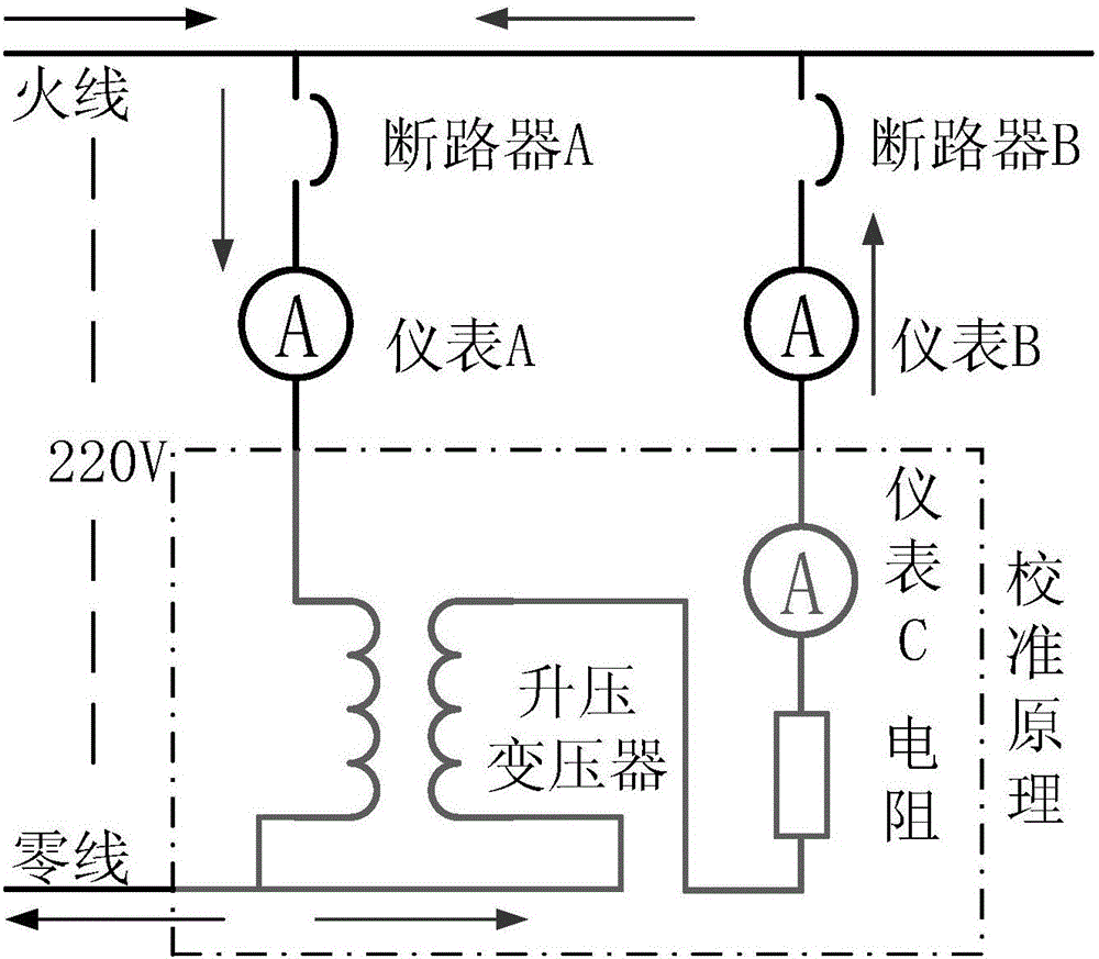 一種儀表校準(zhǔn)電路以及一種儀表校準(zhǔn)的方法與流程