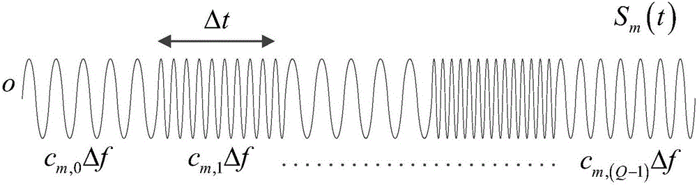 一种随机跳频微波关联成像波形设计方法与流程