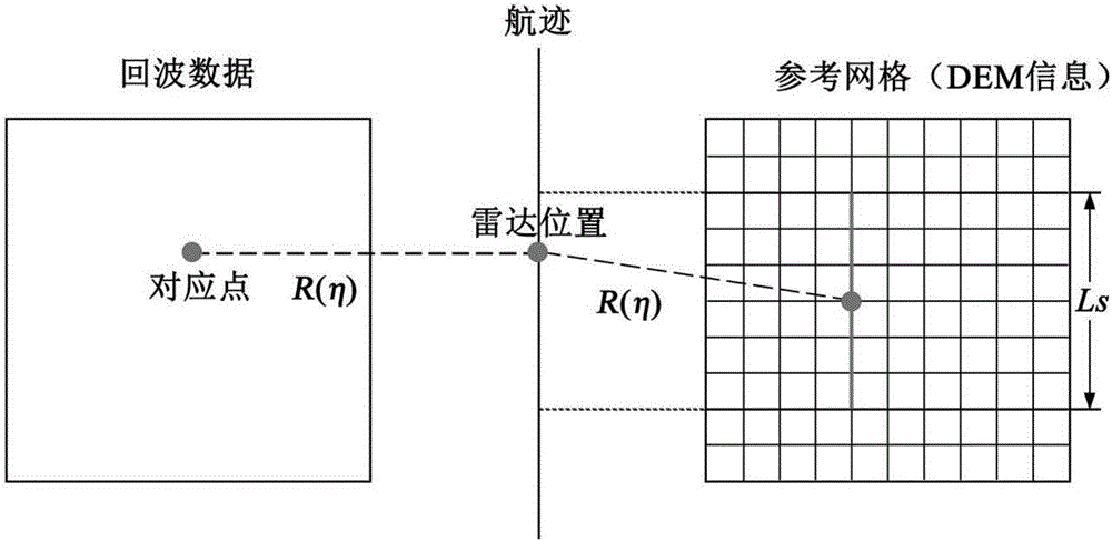 一种基于多频数据处理的机载D‑InSAR形变检测方法与流程