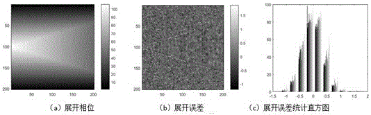 基于無(wú)味信息濾波的相位展開(kāi)算法的制作方法與工藝