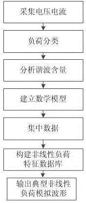 一種典型非線性負(fù)荷單相電能表校驗(yàn)裝置的制作方法