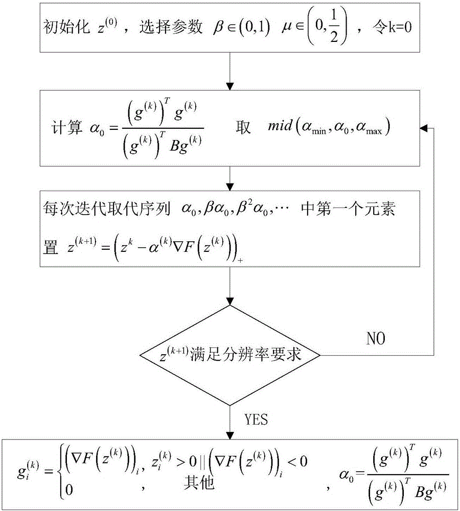 一种用于双基地逆合成孔径雷达的成像方法与流程