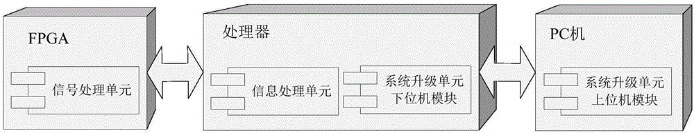 一種跨平臺(tái)的衛(wèi)星導(dǎo)航接收機(jī)軟件系統(tǒng)的制作方法與工藝