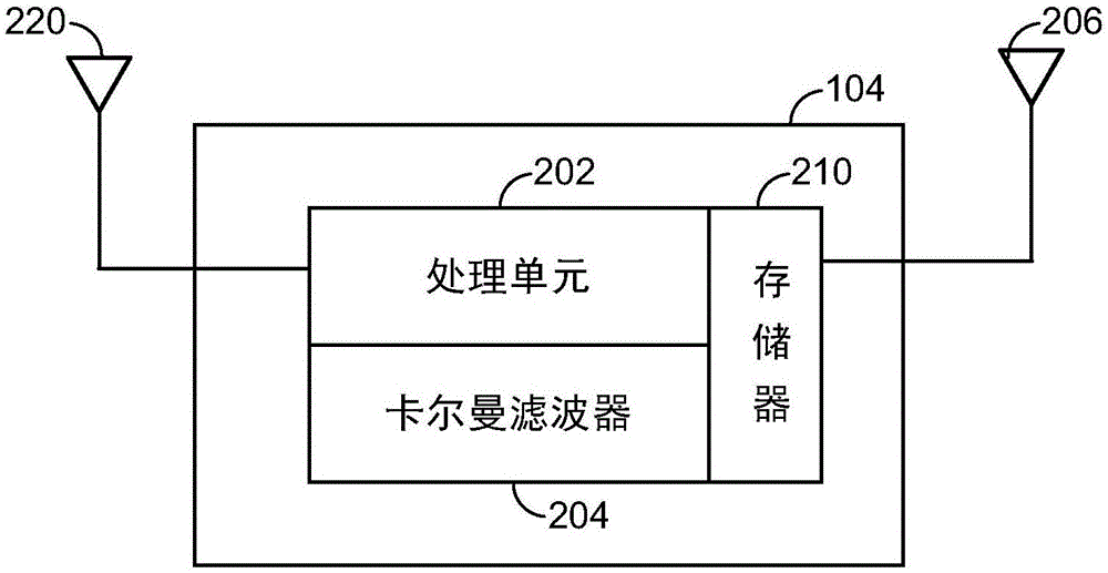 使用來自過去和當(dāng)前歷元的測(cè)量的位置確定的制作方法與工藝