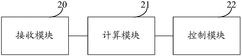 一种极光测量仪器控制方法及系统与流程