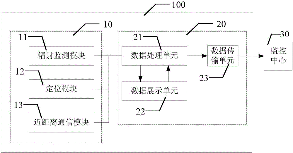 便携式辐射巡检装置及放射源巡检方法与流程